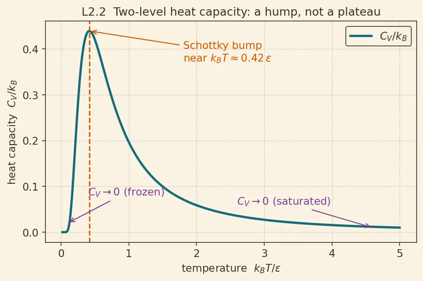 Figure — Canonical ensemble — partition function Z