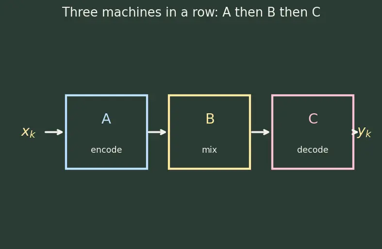 Figure — State-space models (Mamba, S4)