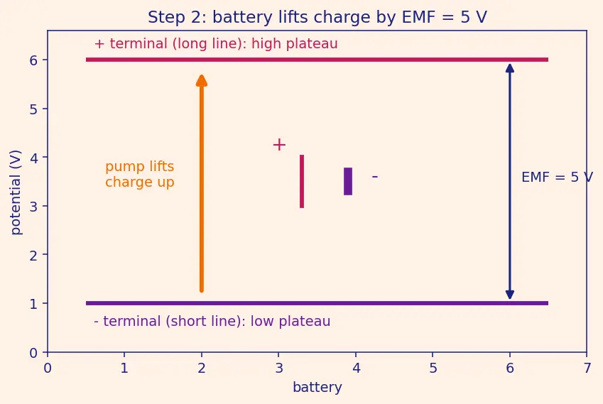 Figure — Read and interpret circuit schematic symbols