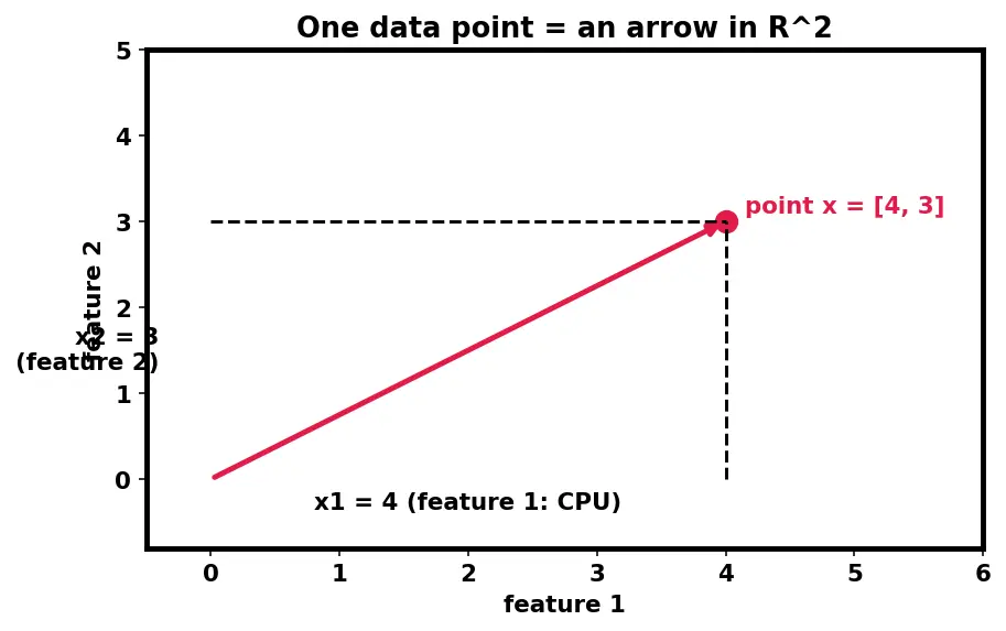 Figure — Anomaly detection methods