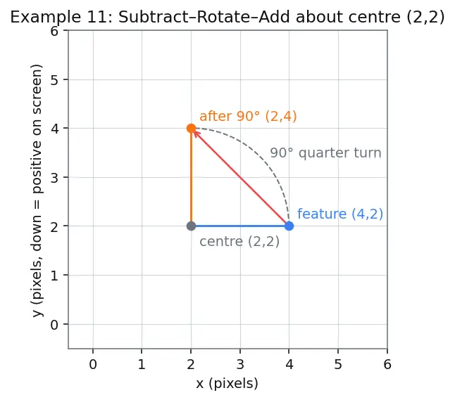 Figure — Data augmentation for images