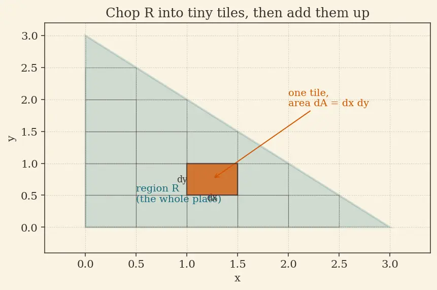 Figure — Applications — mass, centre of mass, moments of inertia