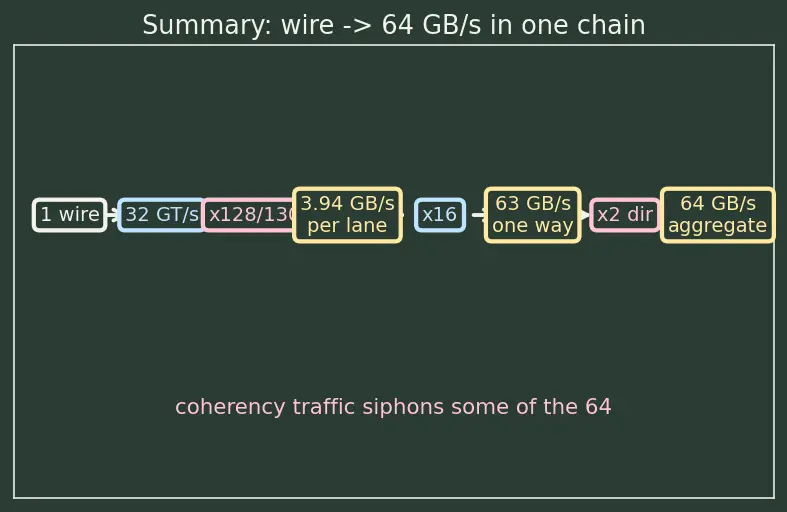 Figure — CXL (Compute Express Link)
