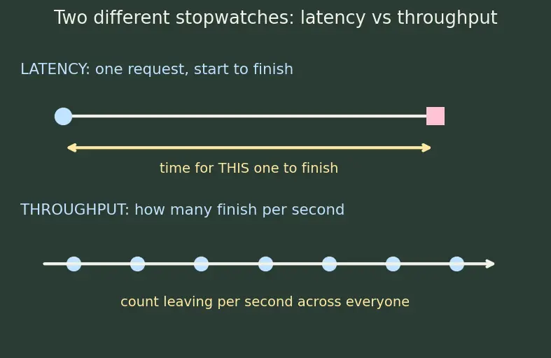 Figure — Batch vs real-time inference