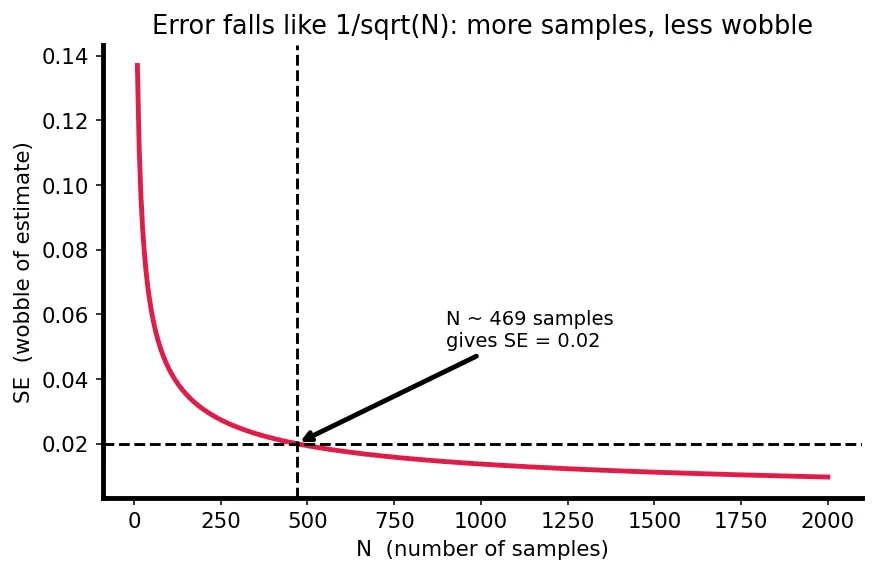 Figure — Performance profiling — CPU, memory, I - O profiling