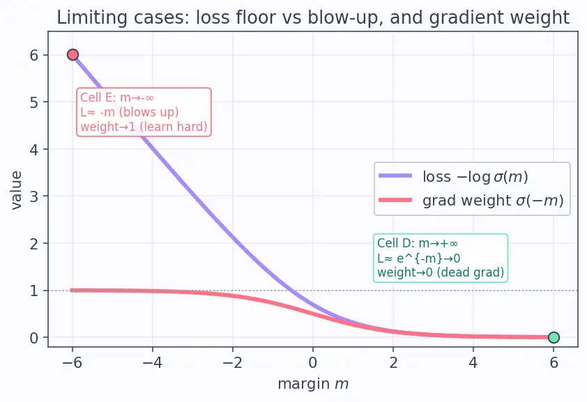 Figure — Direct Preference Optimization (DPO)