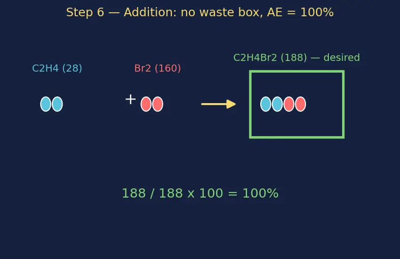 Figure — 12 principles of green chemistry
