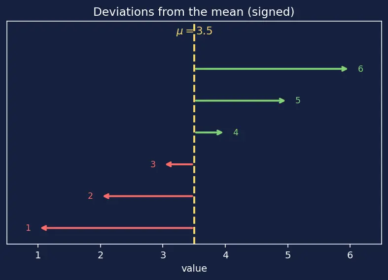Figure — Expectation, variance, and standard deviation