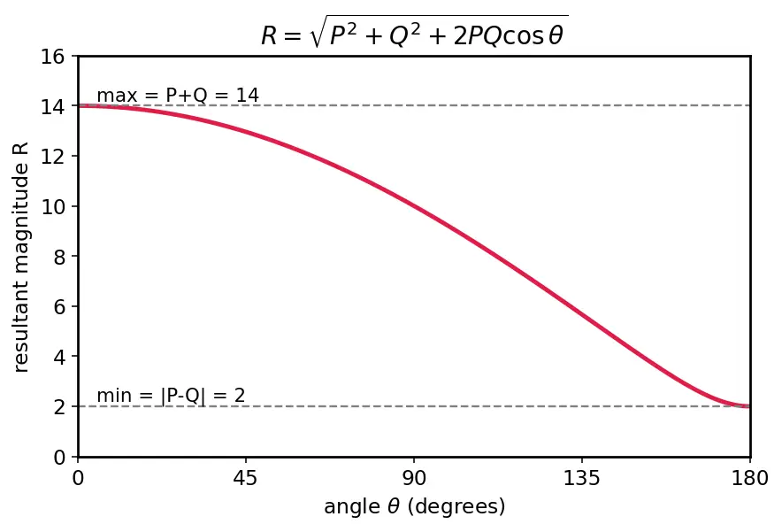Figure — Scalars vs vectors — definition, examples