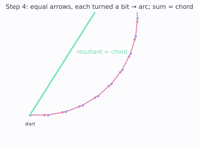 Figure — Diffraction — single slit intensity pattern derivation