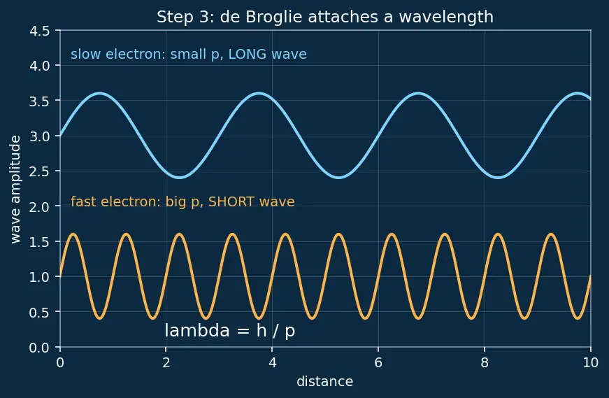 Figure — Davisson-Germer experiment — electron diffraction