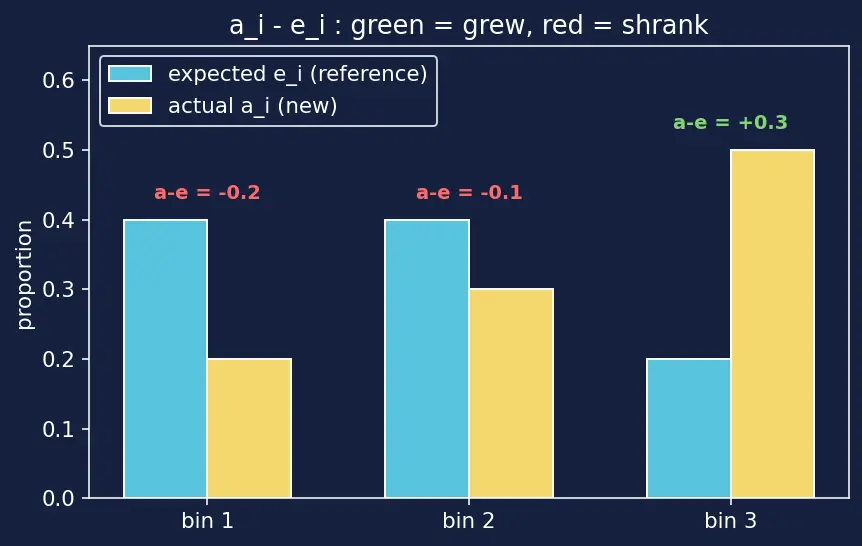 Figure — Model monitoring and observability