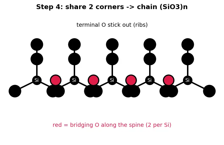 Figure — Silicon and silicates; silicones; zeolites