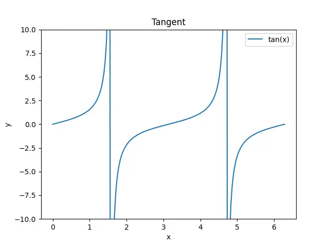 Figure — Stress and strain — σ = F - A, ε = ΔL - L, Young's modulus E