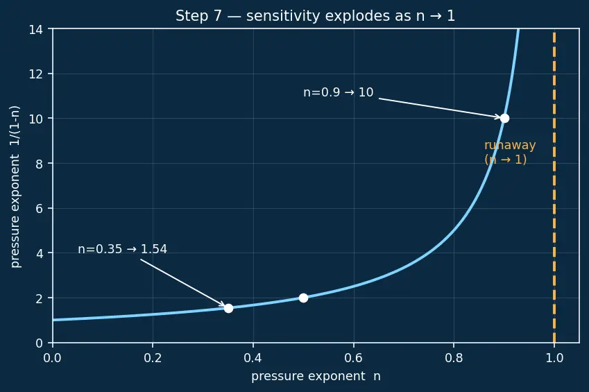 Figure — Solid rocket Isp derivation from grain properties