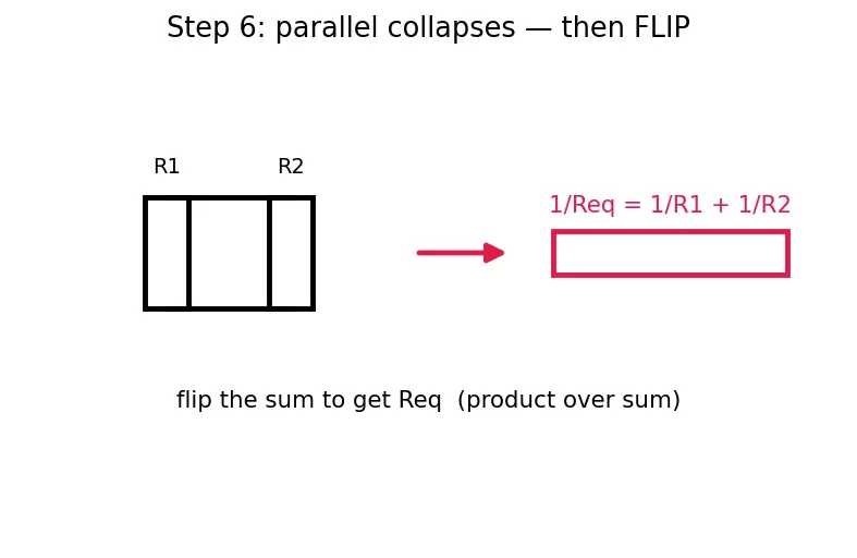 Figure — Series and parallel resistance