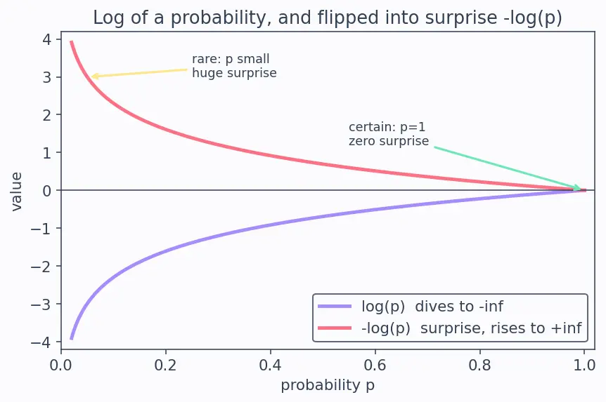 Figure — Cross-entropy concept