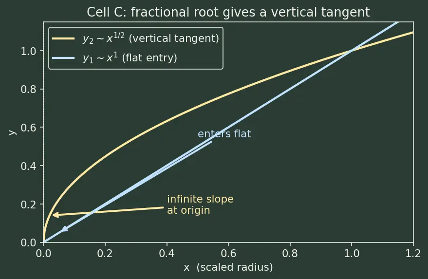 Figure — Frobenius method — regular singular points