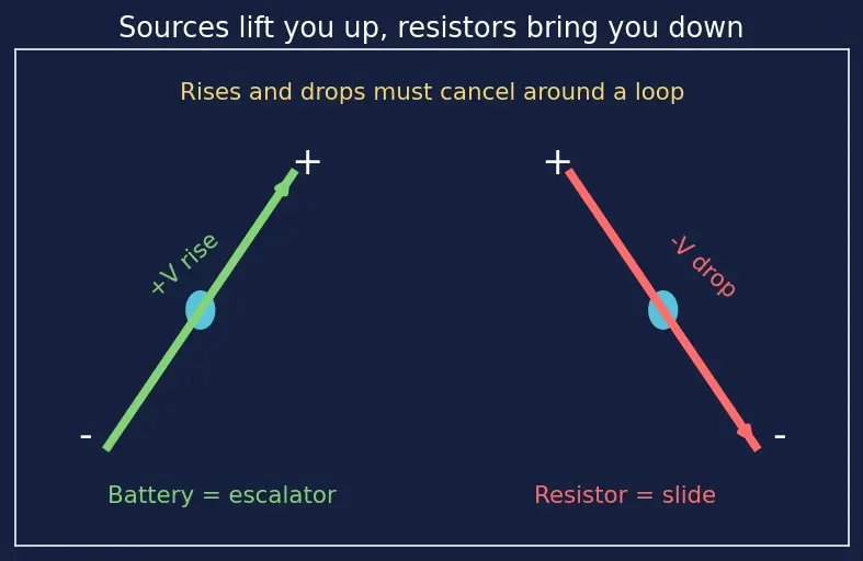 Figure — Apply Kirchhoff's Voltage Law (KVL)