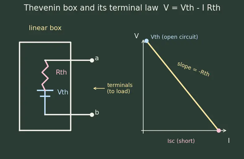 Figure — Use Thevenin equivalent circuits