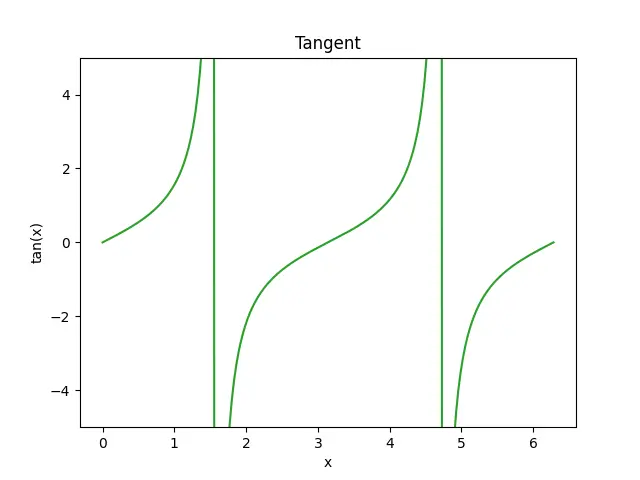 Figure — Locking — shared, exclusive, intent locks