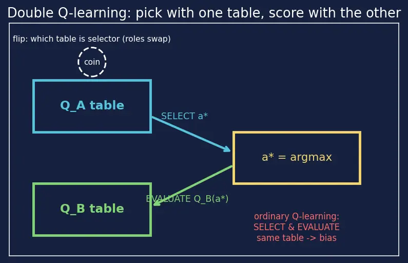 Figure — Q-learning algorithm