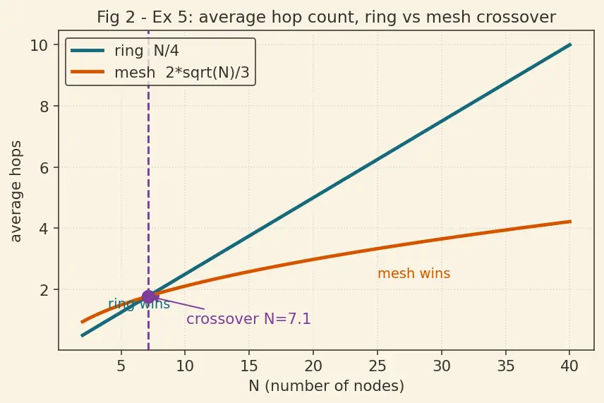 Figure — Infinity Fabric  -  mesh interconnects