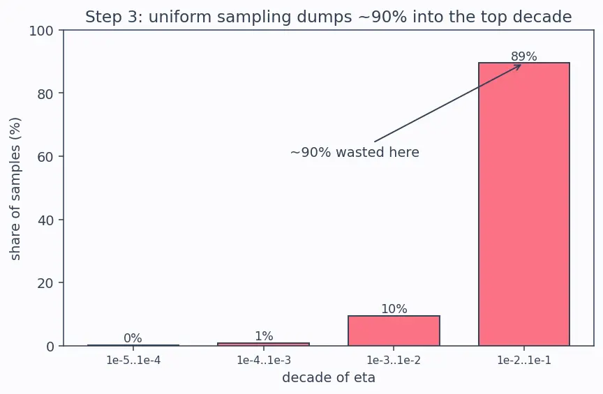 Figure — Hyperparameter tuning for deep nets