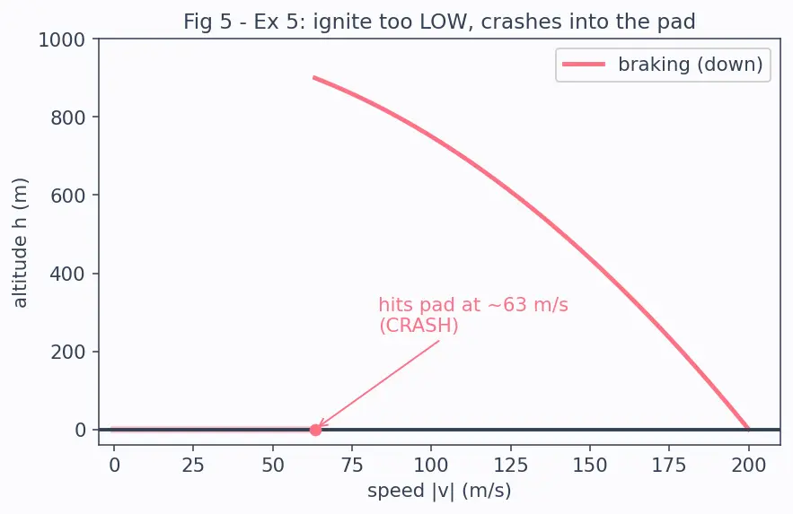 Figure — Autonomous GNC for reusable rockets — SpaceX approach overview