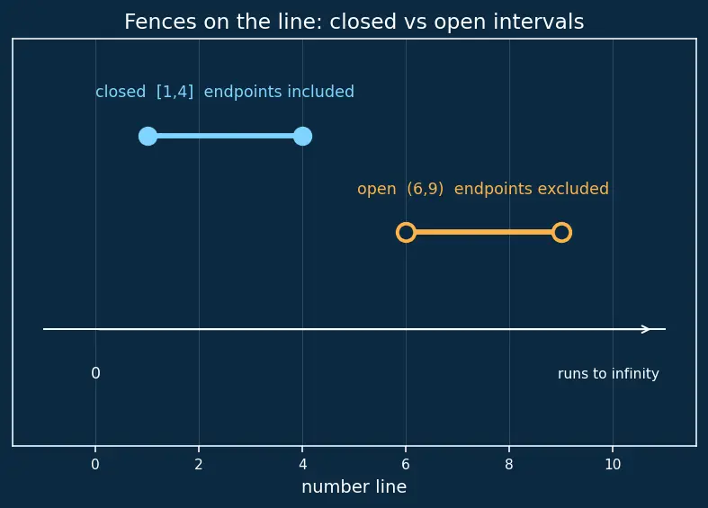 Figure — Uniform continuity — difference from pointwise