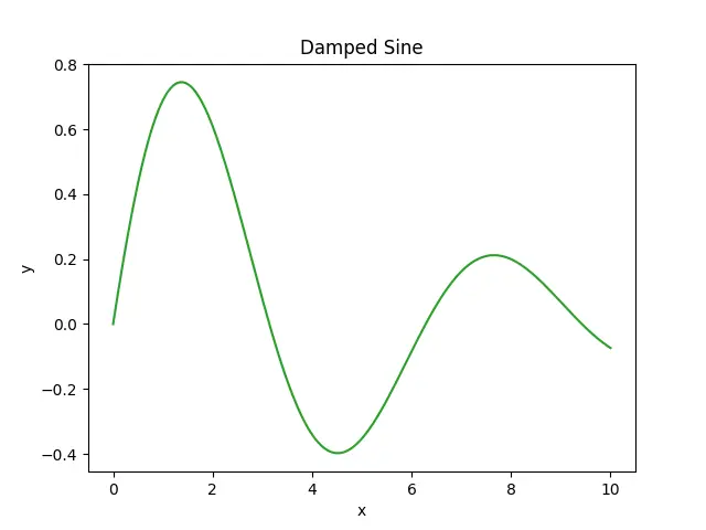 Figure — Data collection — primary vs secondary, tally charts, frequency tables
