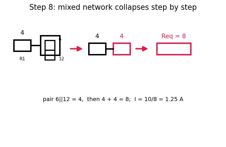 Figure — Series and parallel resistance