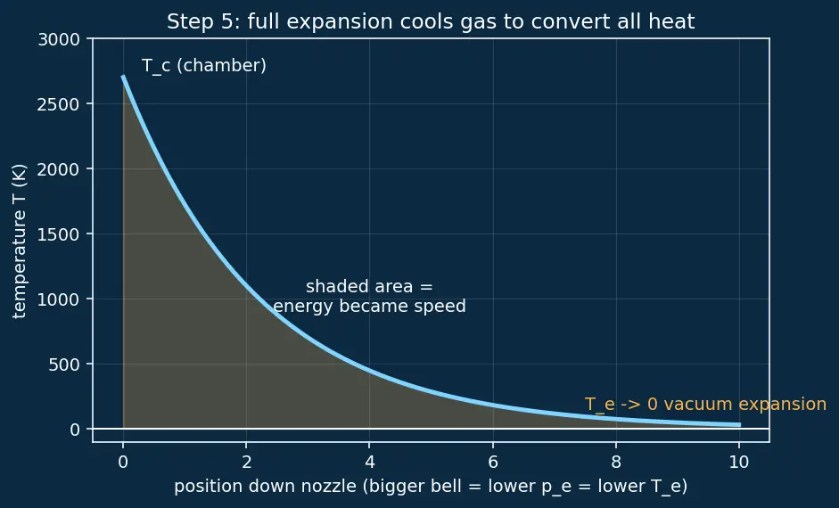 Figure — Nuclear thermal propulsion — NTR Isp ~900 s concept