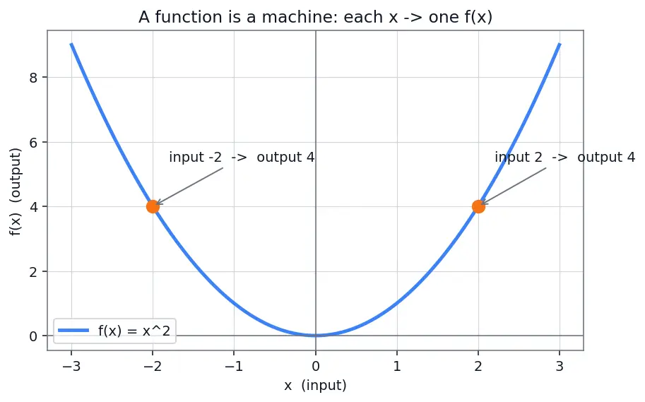Figure — SciPy — overview of submodules