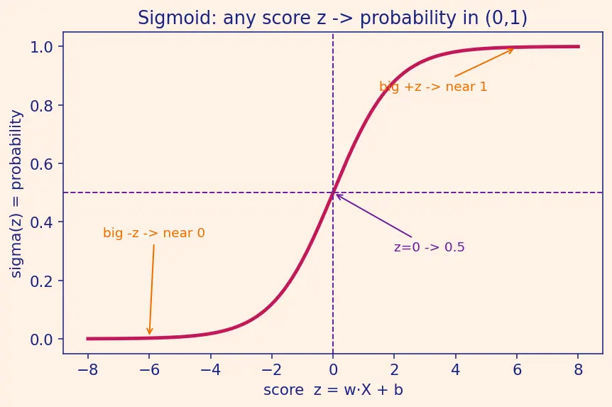 Figure — Generative vs discriminative models
