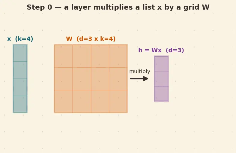 Figure — Parameter-efficient fine-tuning (PEFT)