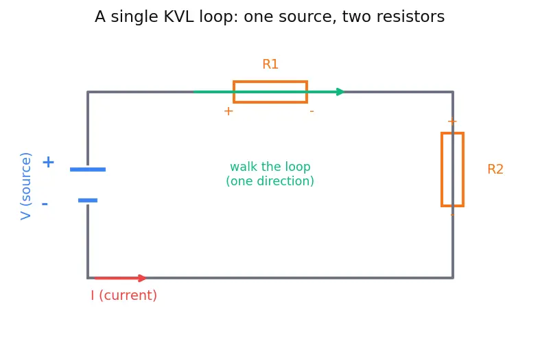 Figure — Apply Kirchhoff's Voltage Law (KVL)