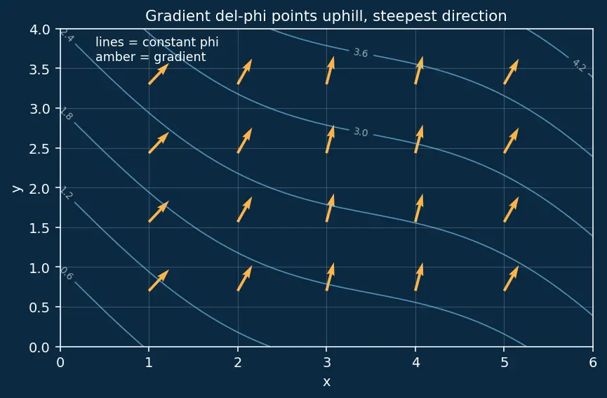Figure — Fluid kinematics — Eulerian vs Lagrangian description