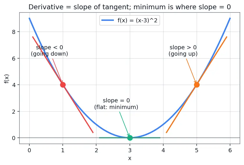 Figure — SciPy — overview of submodules