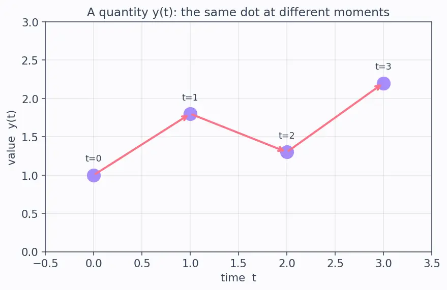 Figure — Systems of ODEs — RK4 for systems