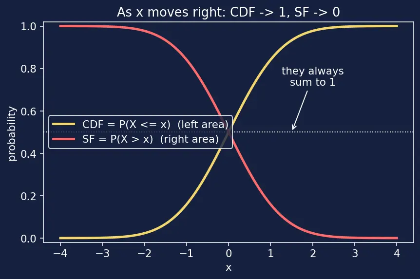 Figure — scipy.stats — distributions, hypothesis tests