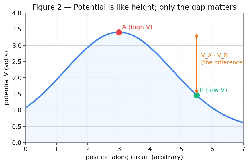 Figure — Understand grounding and reference nodes
