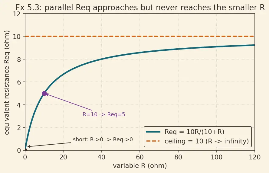 Figure — Series and parallel resistance