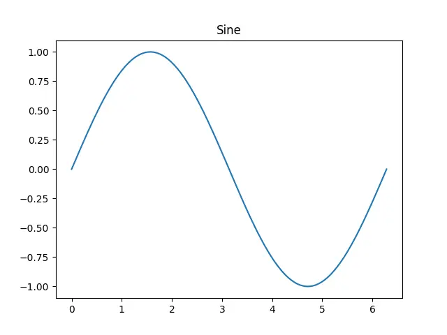 Figure — Quantum tunneling — concept, transmission coefficient