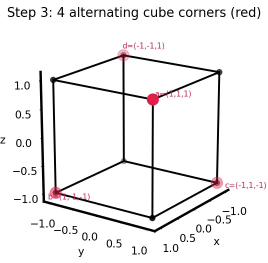 Figure — Crystal lattice structure of silicon