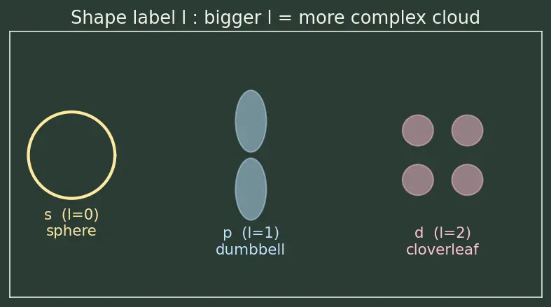 Figure — Pauli exclusion principle