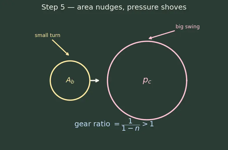 Figure — Grain geometry — BATES, star, wagon wheel; neutral - progressive - regressive burn