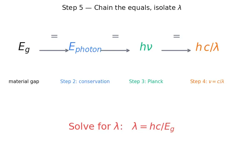Figure — Compound semiconductors (GaN, GaAs, SiC) overview