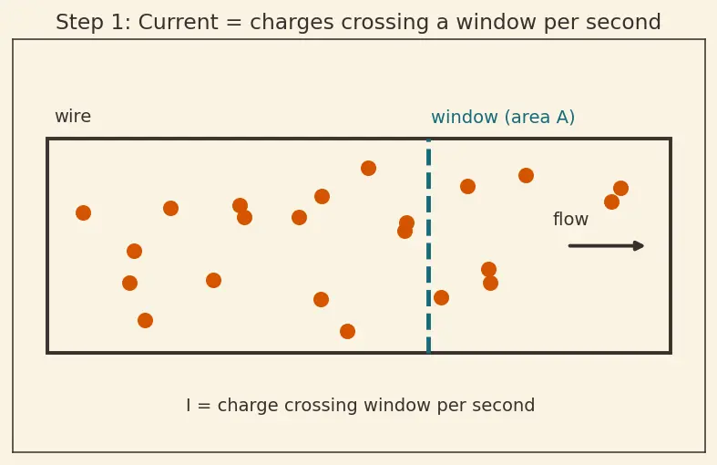 Figure — Understand conductors, insulators, and semiconductors