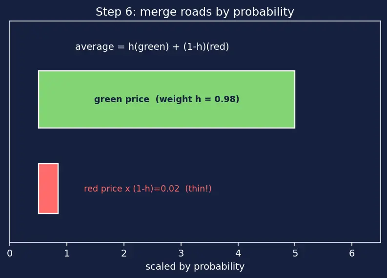 Figure — TLB (translation lookaside buffer)